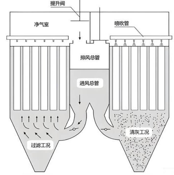 水泥窯尾布袋除塵器與電除塵器結(jié)構(gòu)對(duì)比示意圖